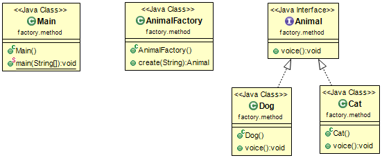 Class Diagram