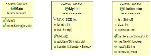 Class Diagram