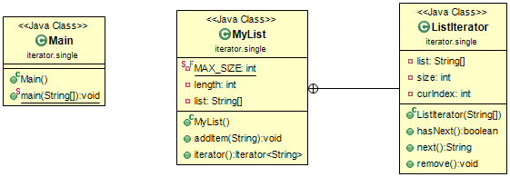 Class Diagram