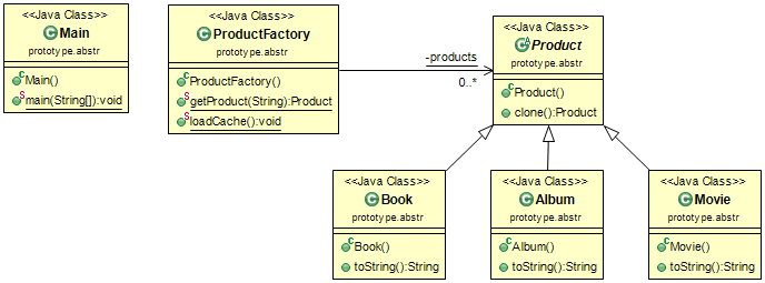 Class Diagram