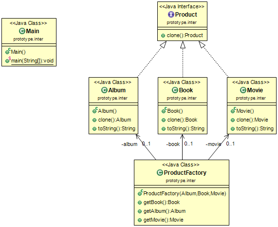 Class Diagram