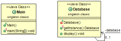 Class Diagram