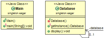 Class Diagram