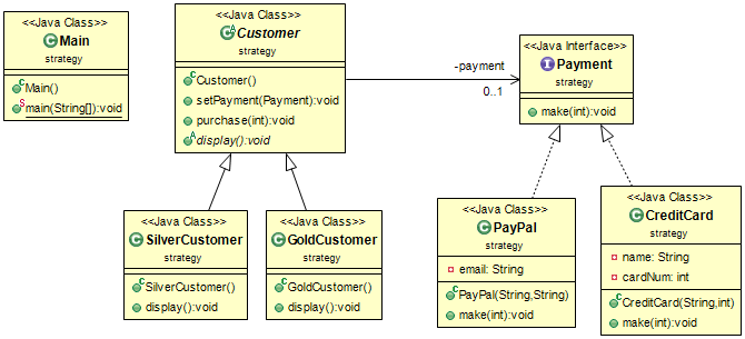 Class Diagram