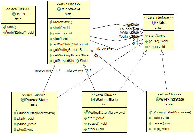 Class Diagram