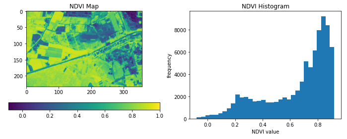 Example result