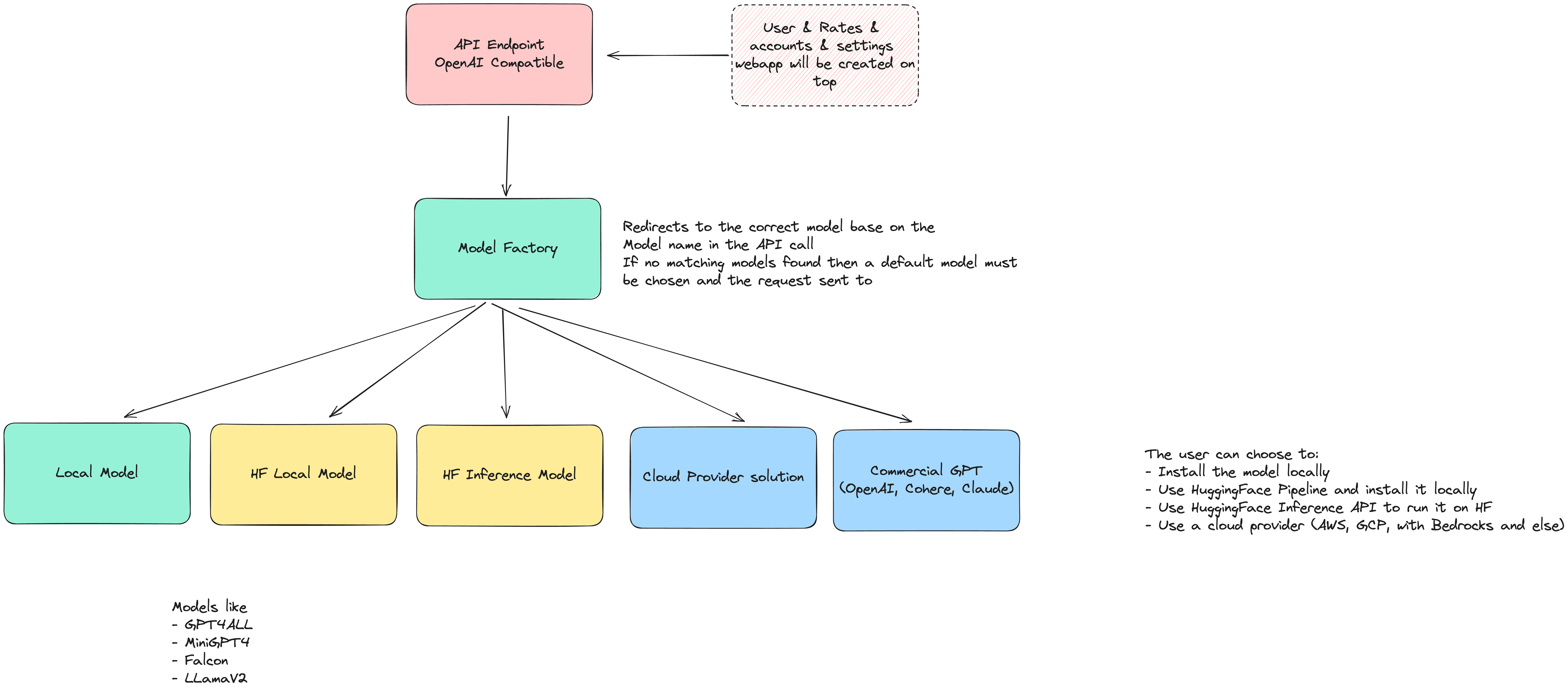 Screenshot of vision diagram