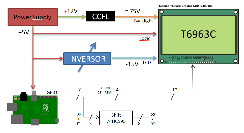 Flow diagram