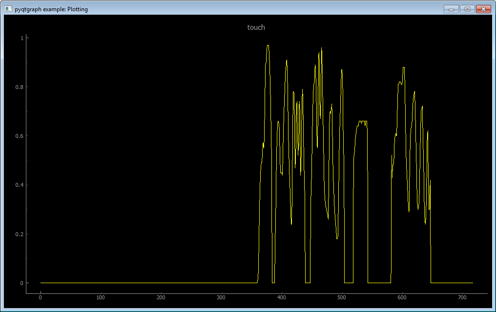 Plot example