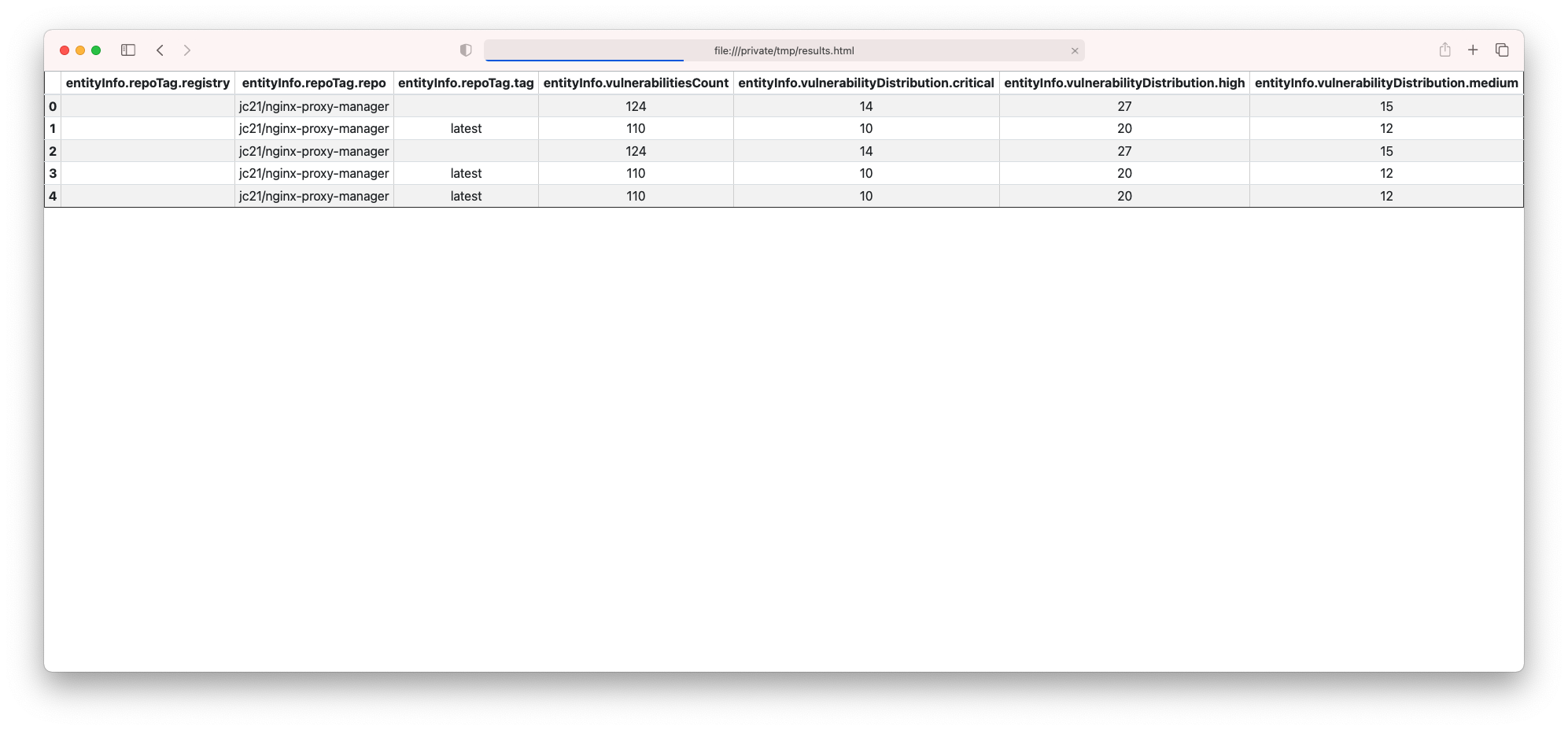 Results