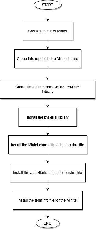 Installation diagram