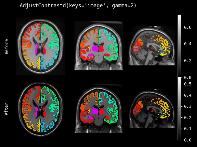 example of AdjustContrastd