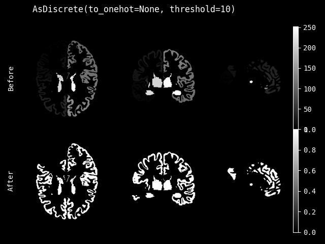 example of AsDiscrete