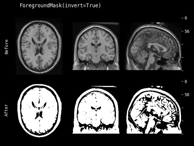 example of ForegroundMask