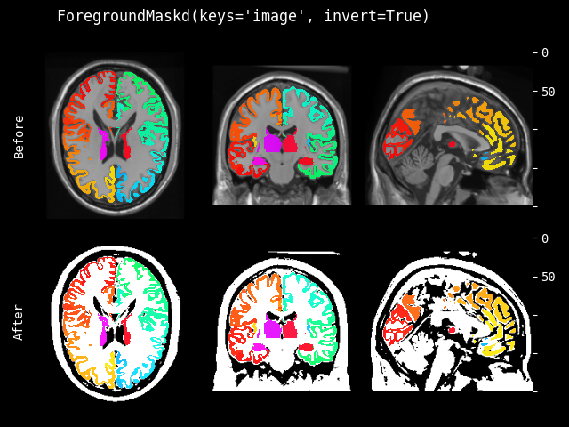 example of ForegroundMaskd