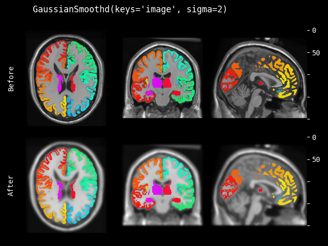 example of GaussianSmoothd