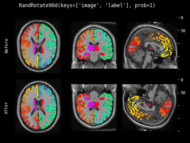 example of RandRotate90d