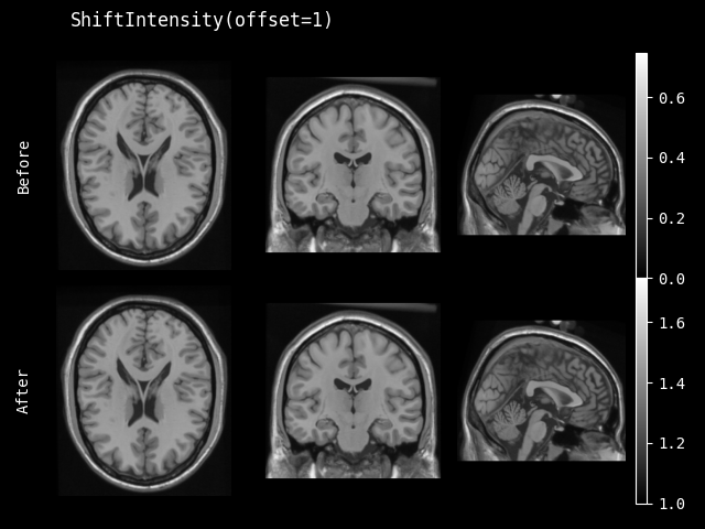 example of ShiftIntensity