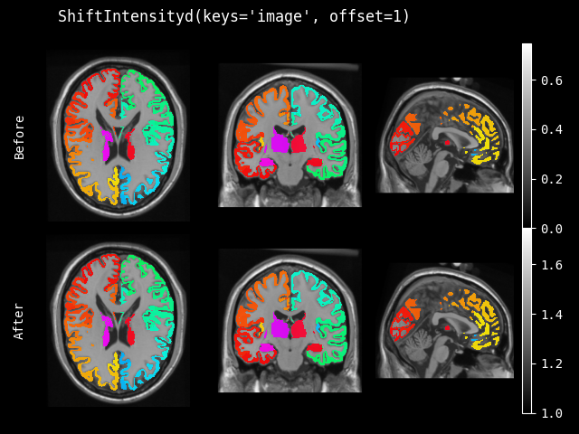 example of ShiftIntensityd