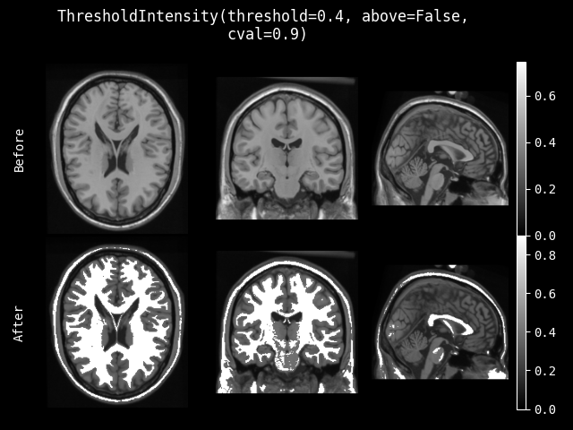 example of ThresholdIntensity