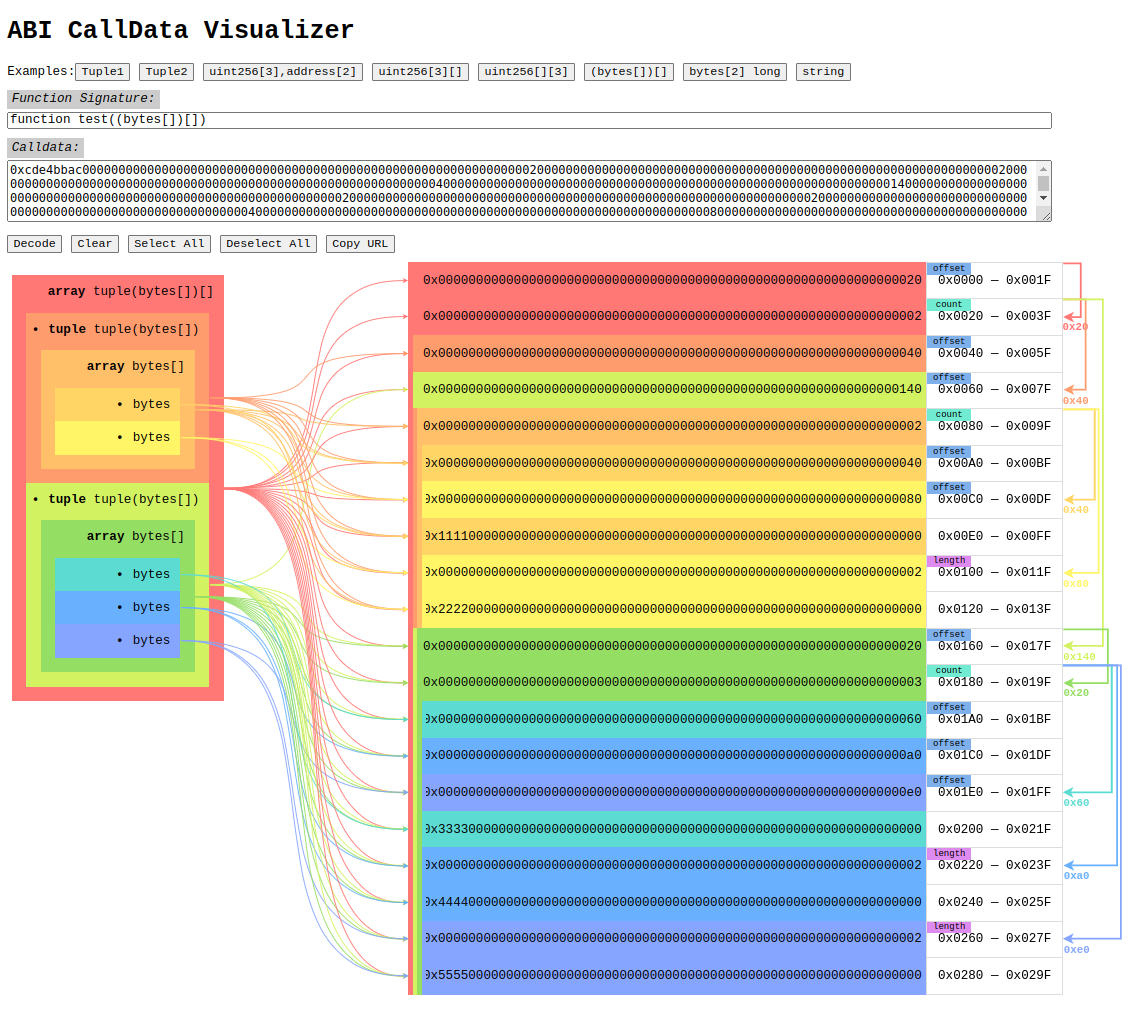 ABI CallData Visualizer