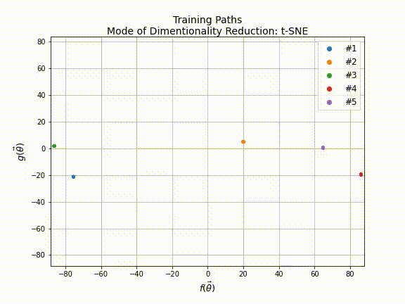 trainingpath