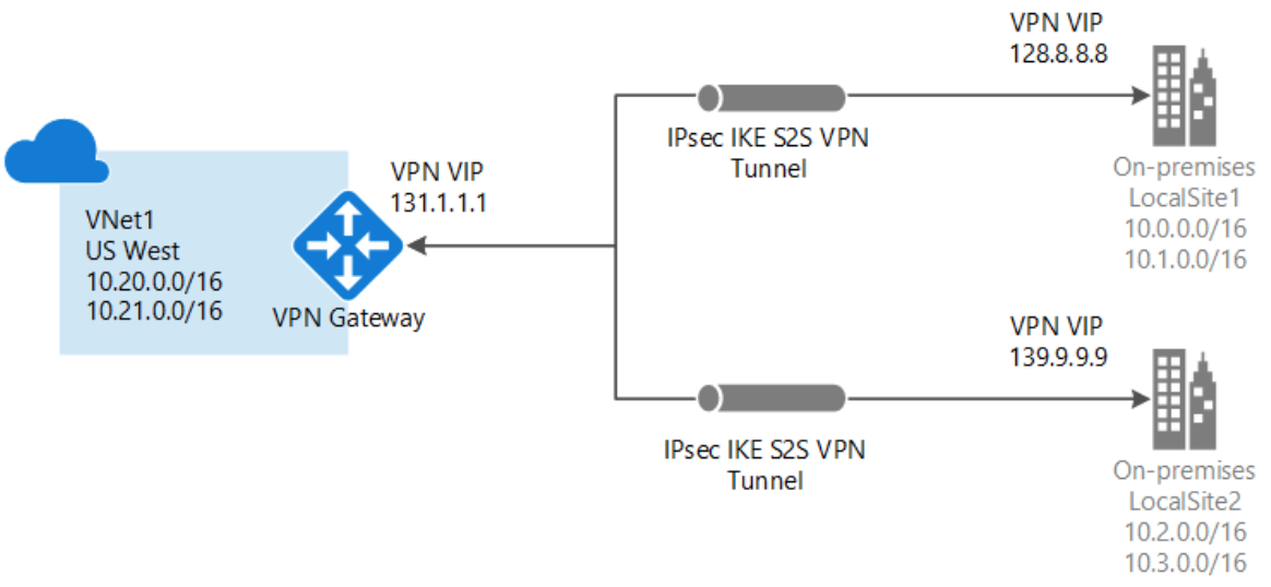 vpn