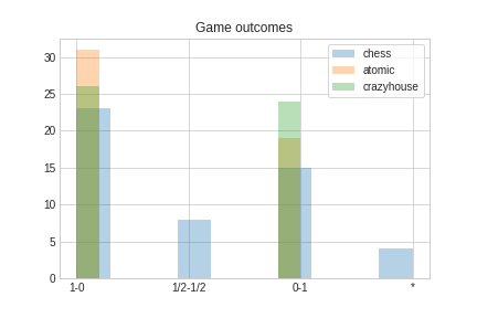 game_outcomes