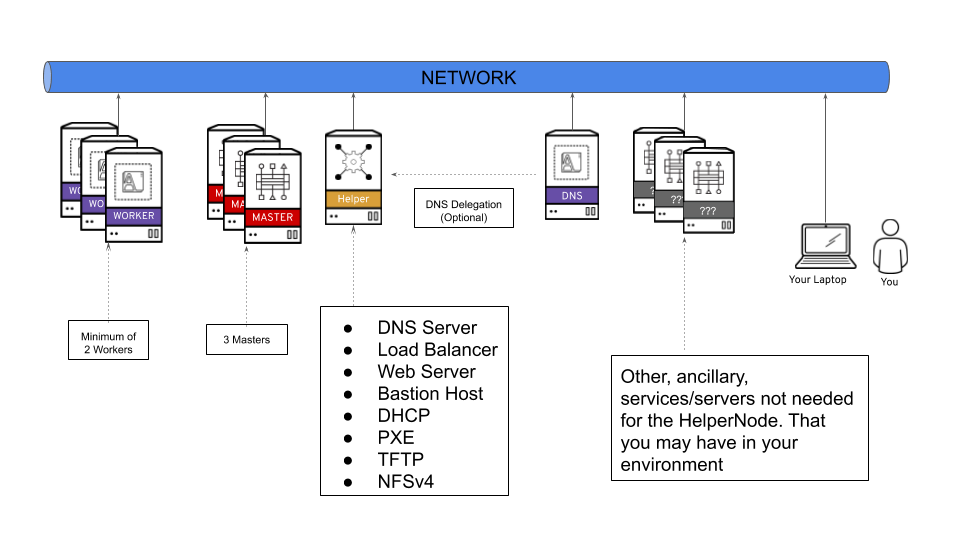 OpenShift-Cluster