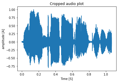 orginal audio signal