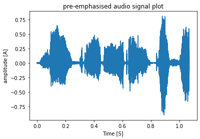 orginal audio signal