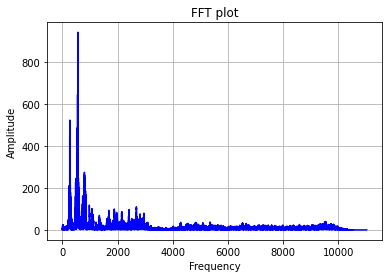 orginal audio signal