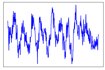 orginal audio signal