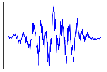 orginal audio signal