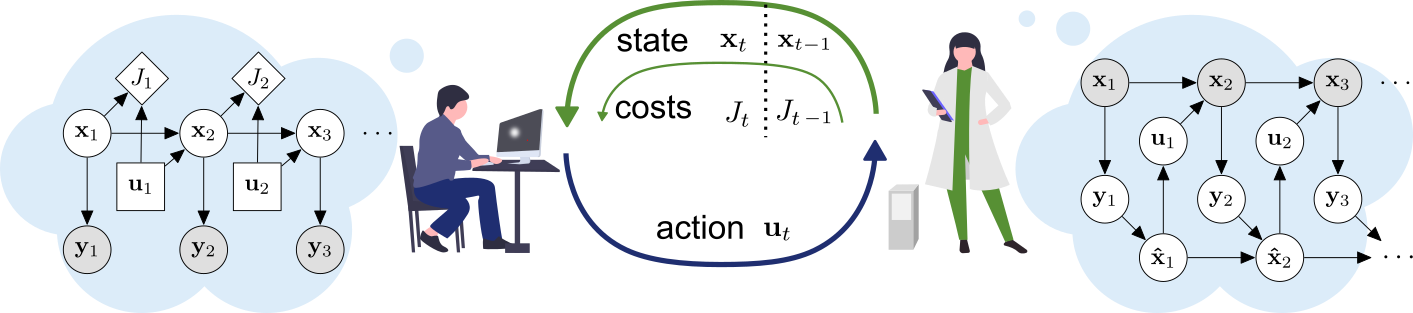 Experimenter-actor-loop image