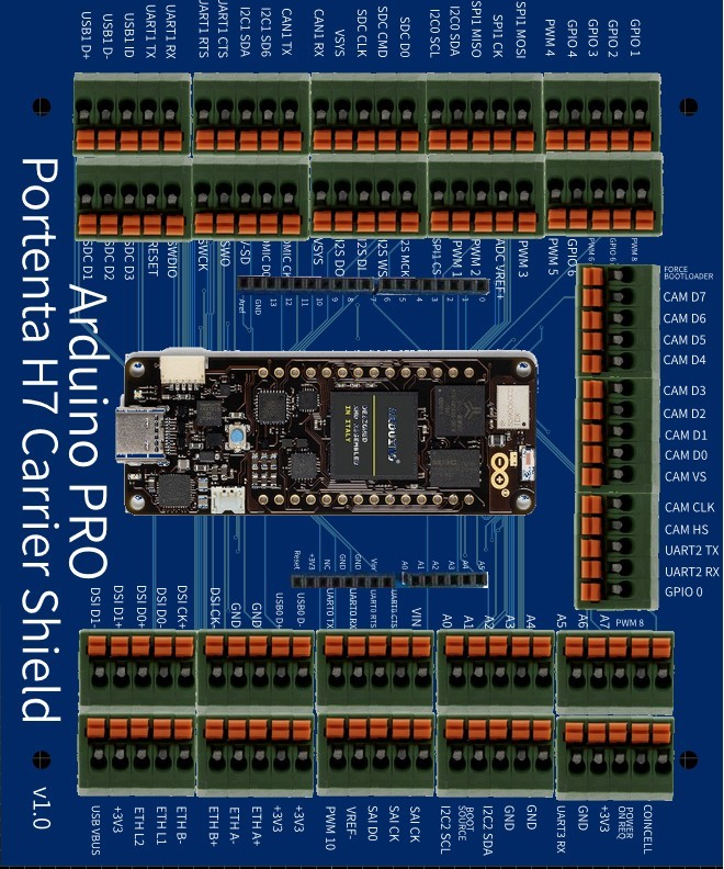 Arduino PRO Portenta H7 Carrier Board