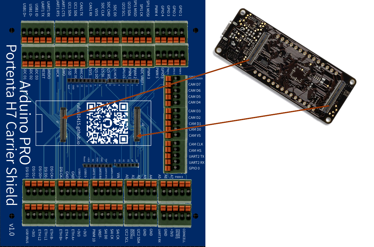 Arduino PRO Portenta H7 Carrier Board