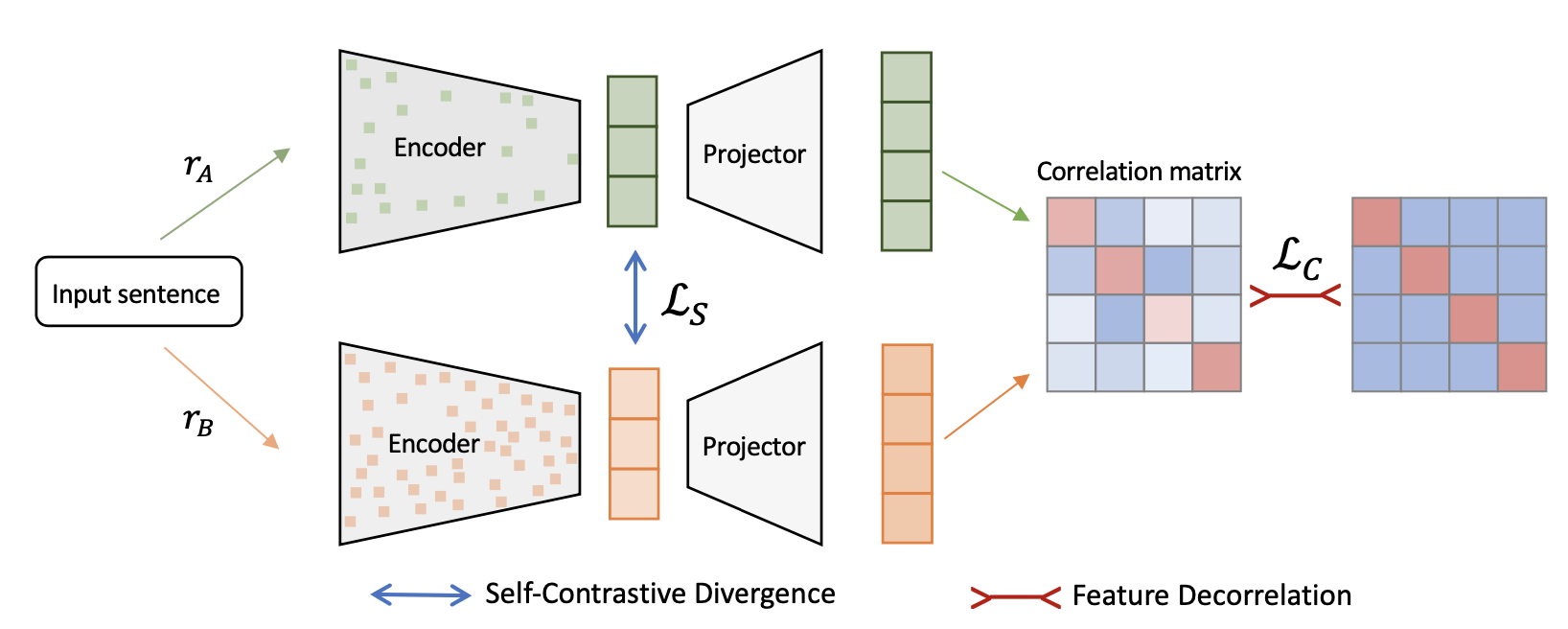 Schematic Illustration of SCD