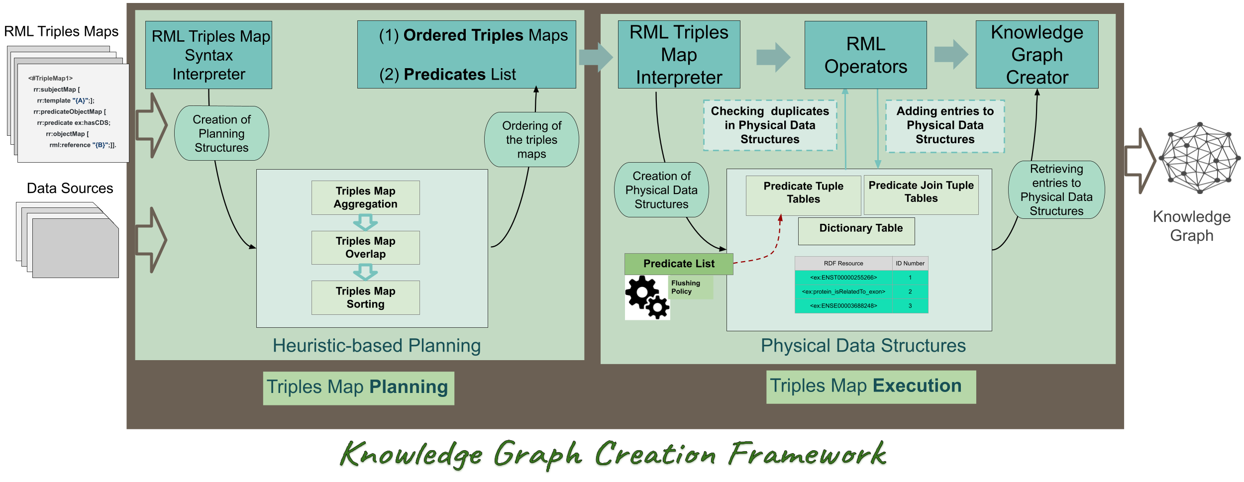 SDM-RDFizer workflow