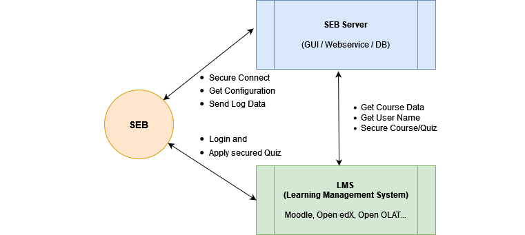 https://raw.githubusercontent.com/SafeExamBrowser/seb-server/dev-1.5/docs/images/setup_1.png