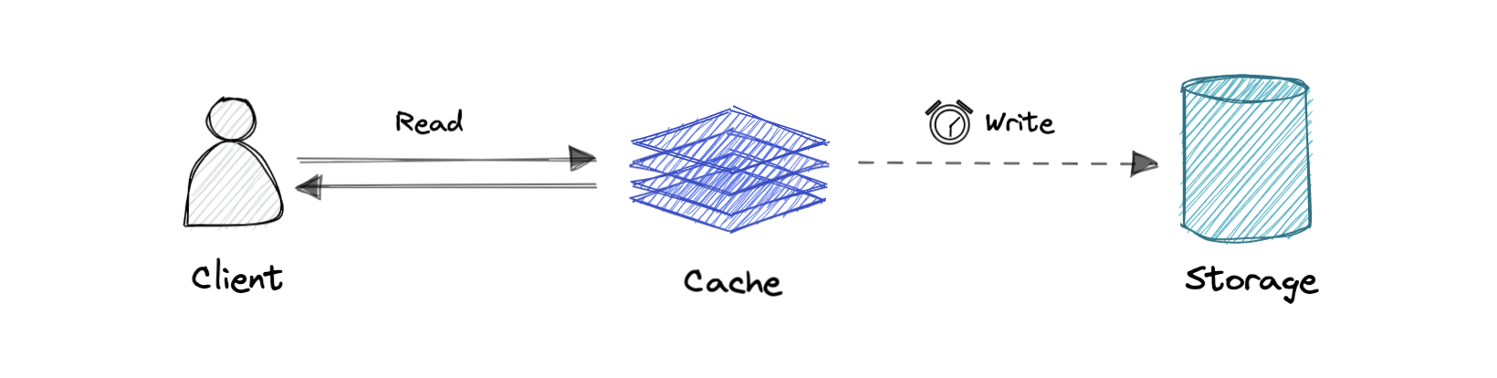 write-back-cache