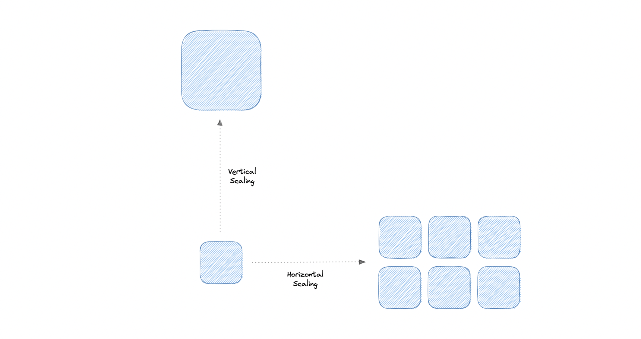 scalability