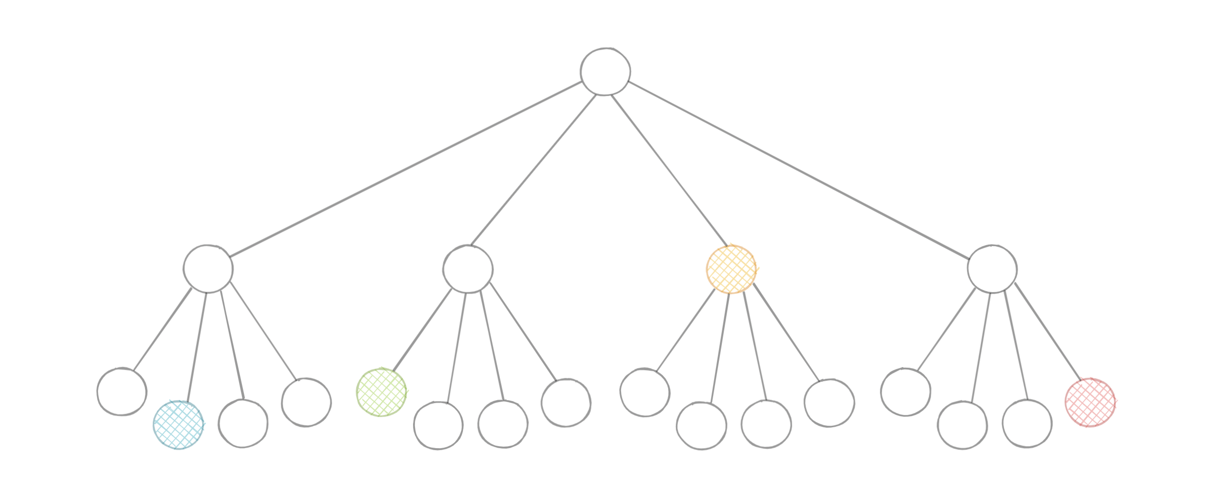 quadtree