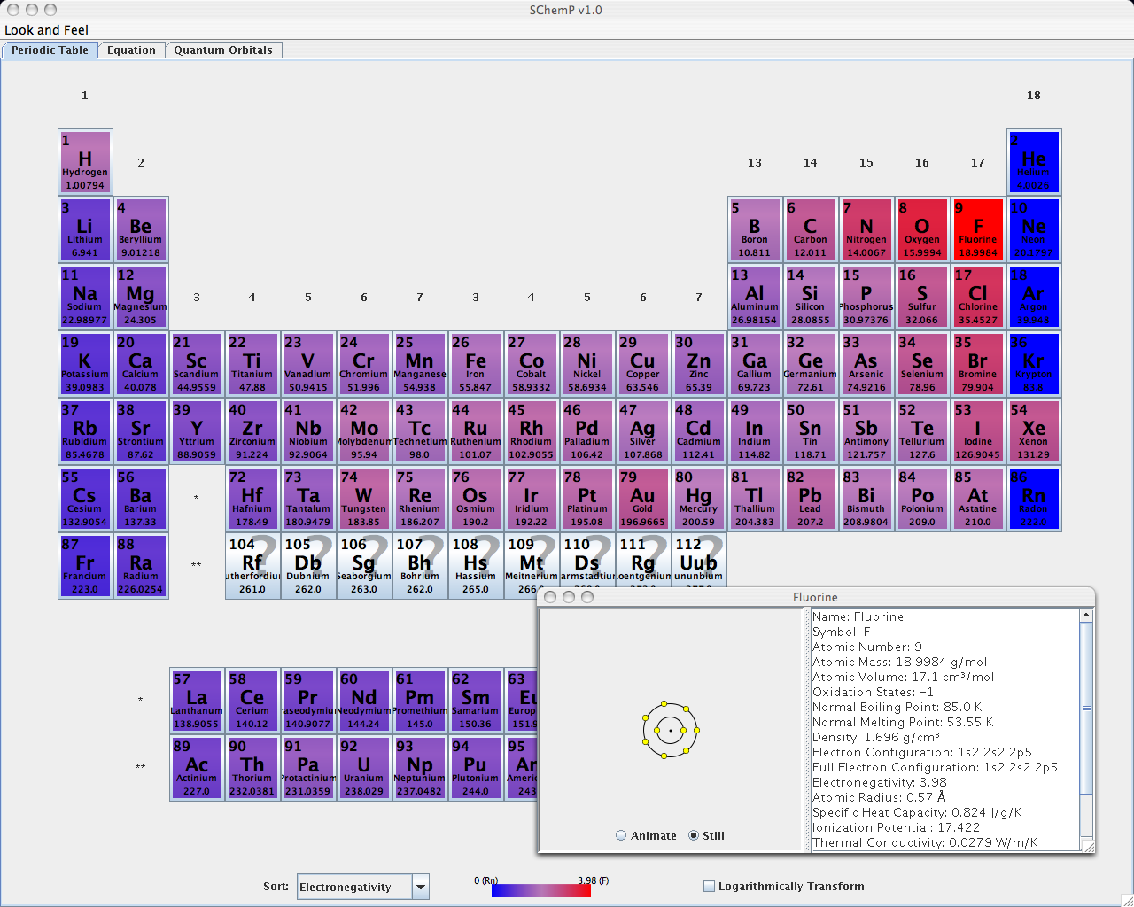 Periodic Table