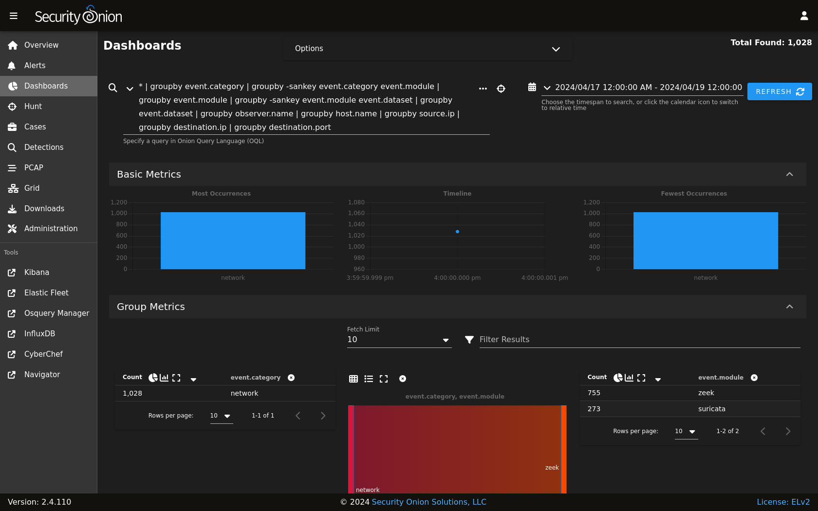 Dashboards