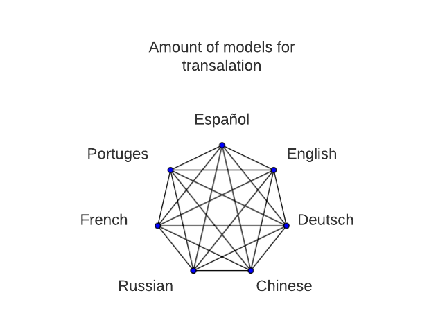 Our math intuition