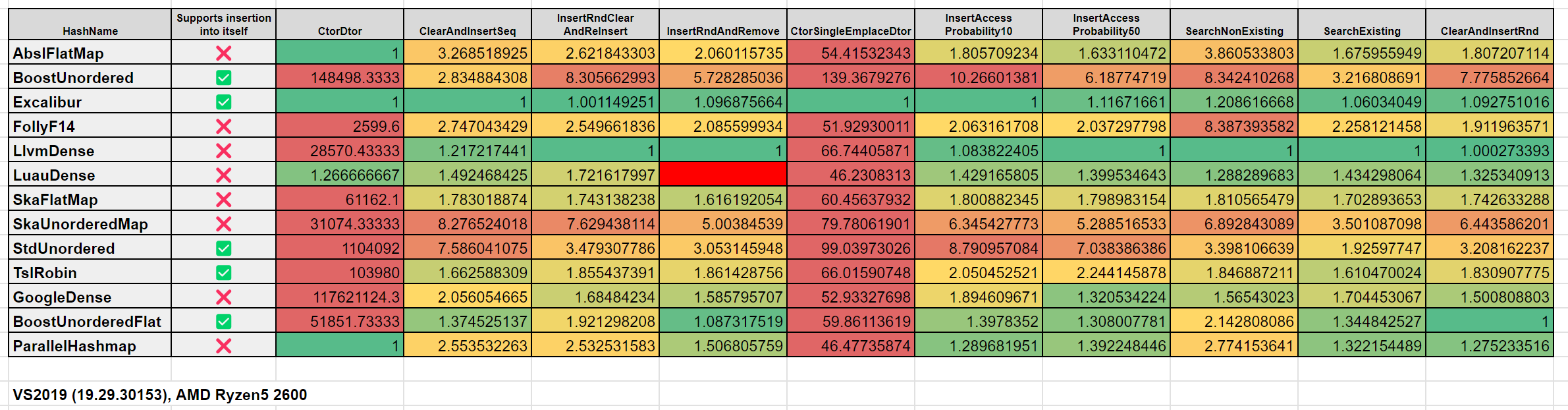 AMD Summary