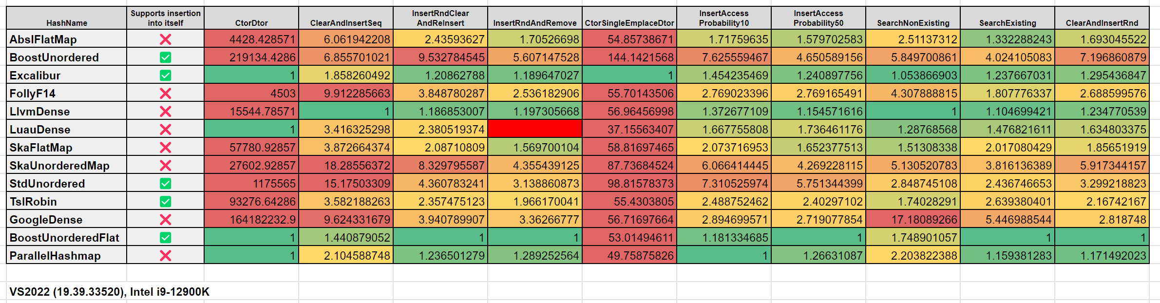 Intel Summary