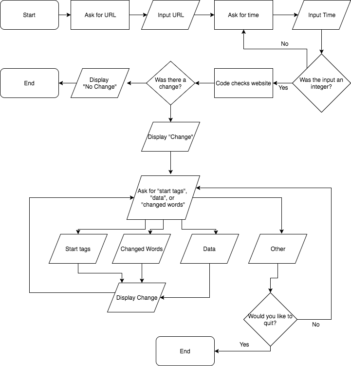 Flowchart image