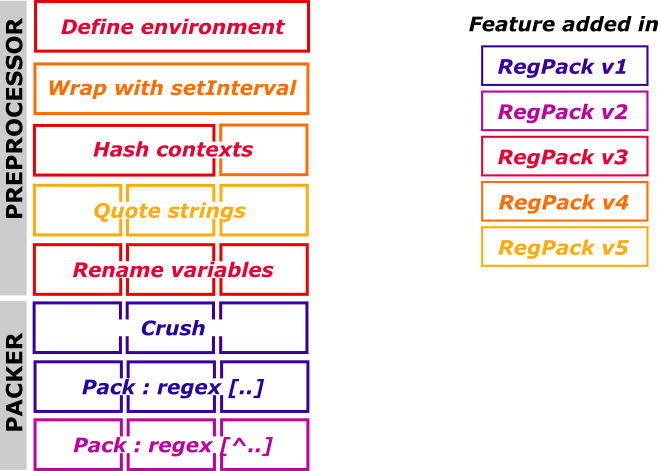 Modules by version